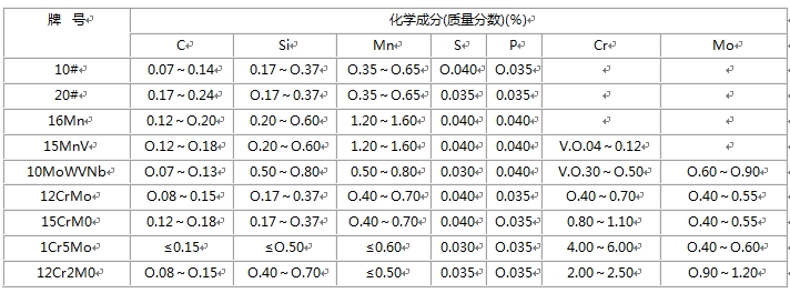 无缝茄子视频在线免费观看的化学成分