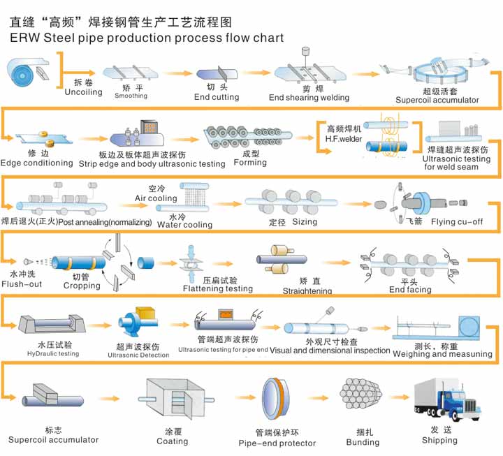 无缝茄子视频在线免费观看生产资流程